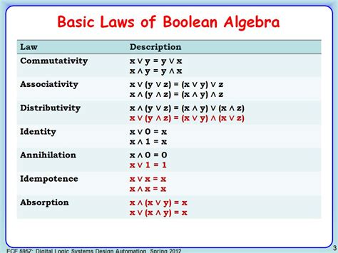 Boolean Algebra Law Basic Rules In Boolean Algebra My Xxx Hot Girl