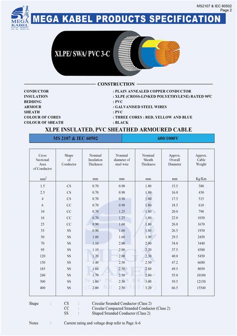 Mega Kabel XLPE Insulated PVC Sheathed Armoured Cable XLPE SWA PVC C SME ELECTRIC SDN BHD