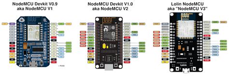 Nodemcu V2 Cp2102 Esp8266 Esp 12e Wifi Iot Development Board