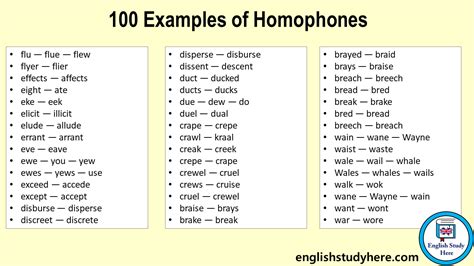 Homophones Archives English Study Here