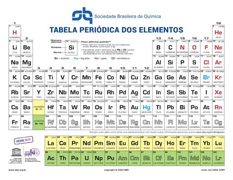 Tabela Periódica Todos Os Elementos Atualizados