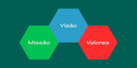 Ambev Missão Visão E Valores
