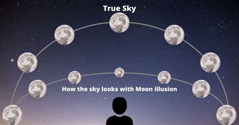 Why Does The Moon Look Bigger Moon Illusion Explained And Proven