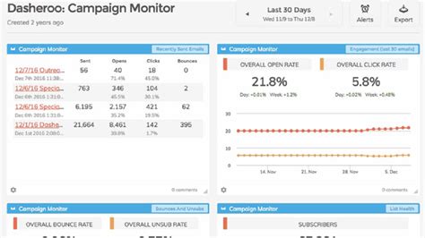 Campaign Monitor Review Pricing Pros Cons And Features