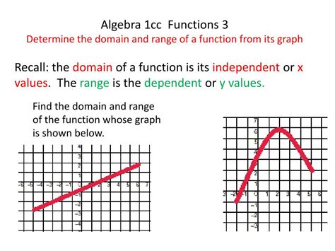 Ppt Algebra Cc Functions Determine The Domain And Range Of A