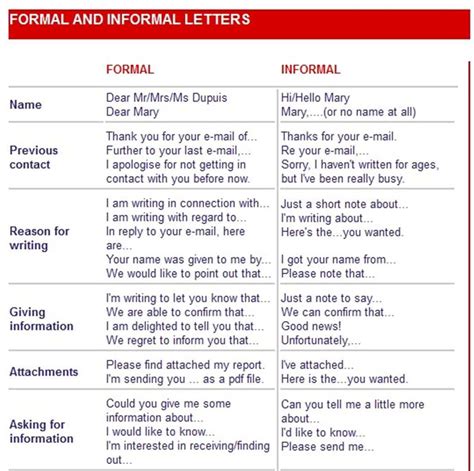 How To Write A Letter Informal And Formal English Eslbuzz Learning