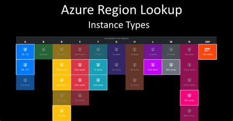 Azure Region Lookup Instance Types