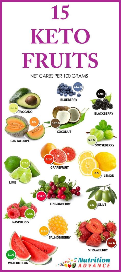 The 15 Best Low Carb Fruits Keto Fruit Keto Diet Recipes Low Carb Fruit