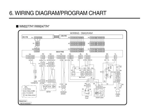 The information in this training manual is intended for use by persons possessing an adequate background in electrical equipment, electronic. Lg Washer Drain Pump Wiring Diagram - Wiring Diagram