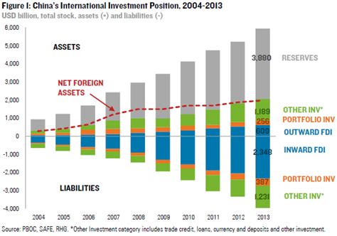 Read our expert's review about rainbow international. China's International Investment Position: 2014 Update ...
