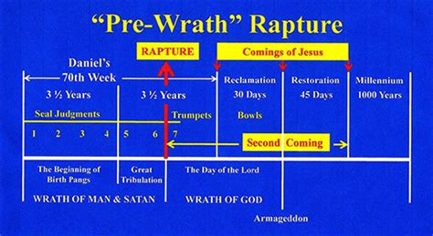 The Pre Wrath Rapture Rapture Lamb And Lion Ministries
