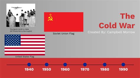 The Cold War Timeline By Campbell Morrow On Prezi
