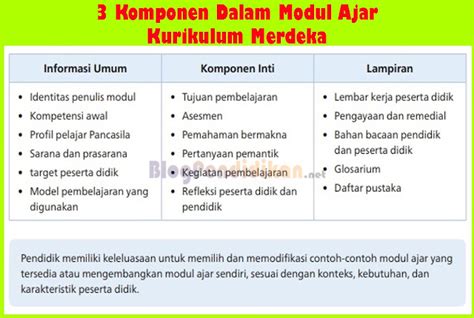 3 Komponen Penting Yang Harus Diperhatikan Dalam Menyusun Modul Ajar