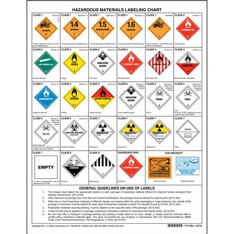 Hazardous Materials Placard Chart 2 Sided 8 1 2 X 11 Hazardous