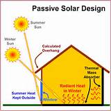 Materials For Passive Solar Heating Photos