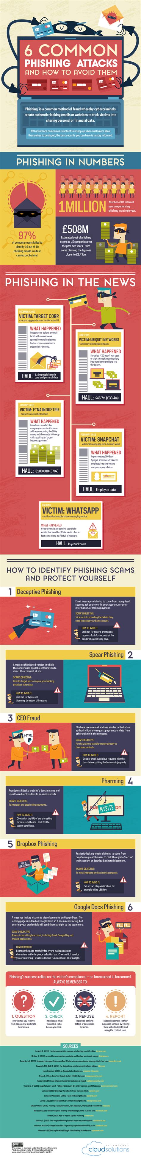 Learn To Avoid The Most Common Phishing Attacks Infog
