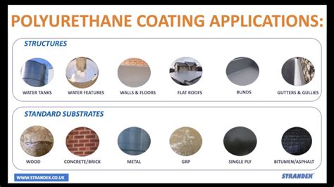 Polyurethane Coating Applications Newport Polyurethane Application