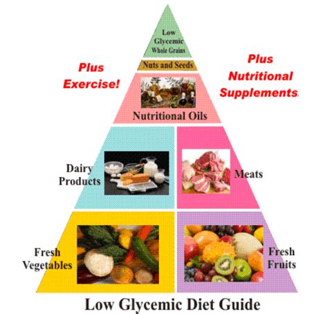 Glycemic Index Diet Plan That Is Right For You Glycemic Index Diet