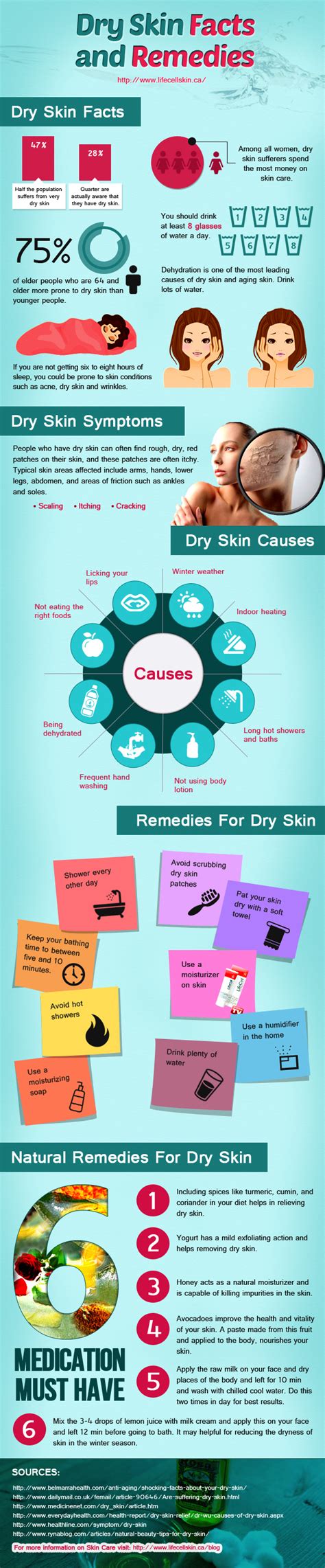 Dry Skin Facts And Remedies Infographic Lifecellskin