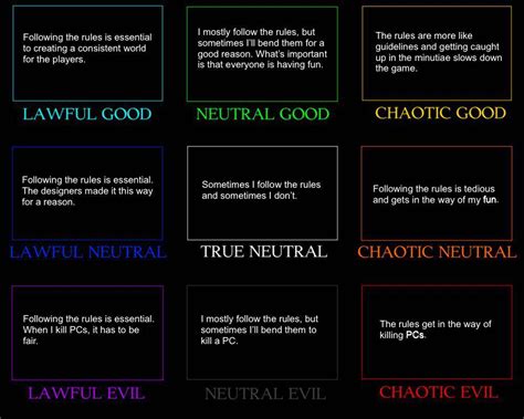 Dnd 5e Alignment Chart