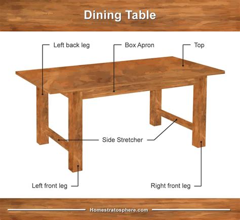 Parts Of A Table Dining Room And Coffee Table Diagrams Dining Room