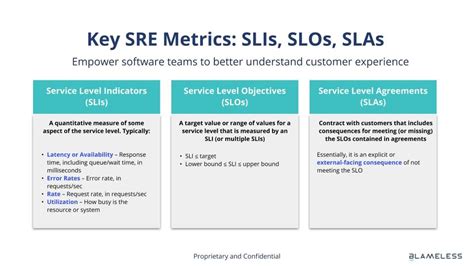 Here Are The Important Differences Between Sli Slo And Sla