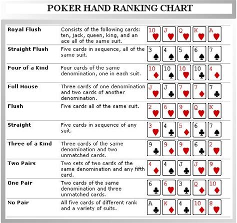 We did not find results for: Image result for poker best hands | Poker hands, Poker cheat sheet, Poker hands rankings