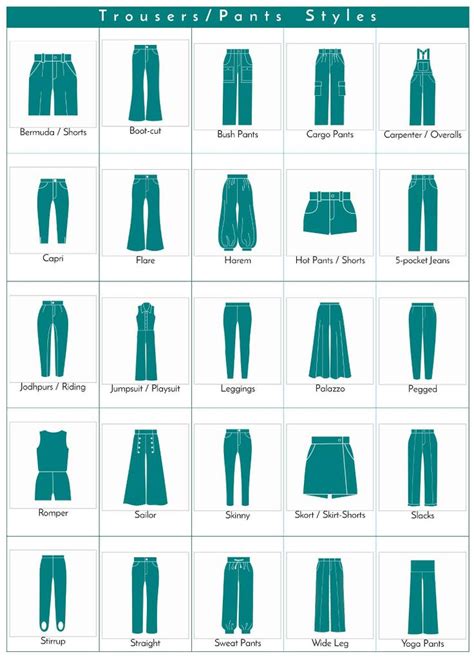 Fashion Infographic A Visual Glossary Of Trouserspants Styles More