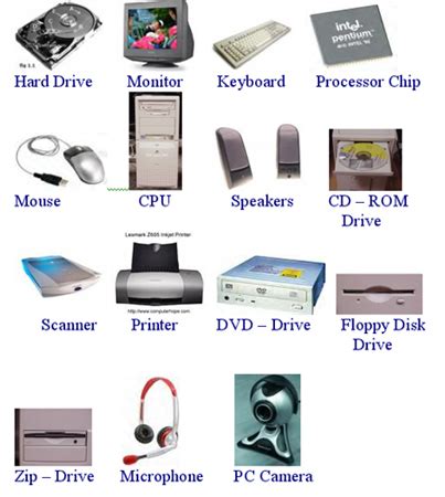Peripheral equipment includes all input, output, and secondary storage devices. Hardware, Input, and Output devices.