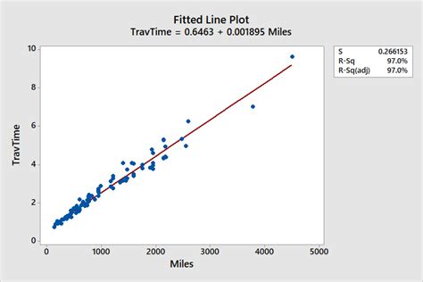 Solved Influential Observations And Outliers In Linear Regression