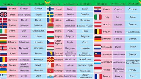 Paises E Nacionalidades Em Ingles Atividades Ensino