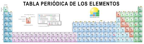 Tabla Periodica Pdf Y Png Tabla Periodica De Los Elementos Quimicos