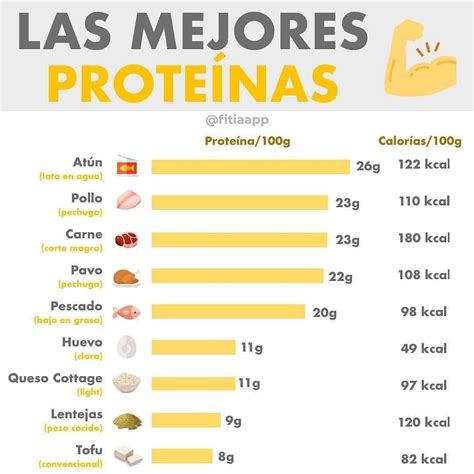 Proteínas