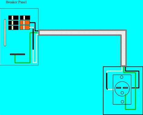 How To Convert An Outlet Or Receptacle From 120v To 240v Electrical