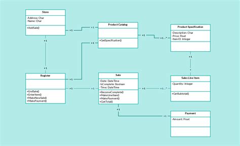 How To Draw Class Diagram Theresa Paige