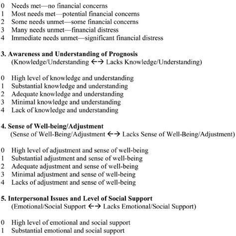 Plan Of Care Assessment Rating Continuum Severity Scale For Issues And