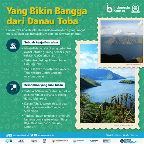 Detail Yang Bikin Bangga Dari Danau Toba Indonesia Baik