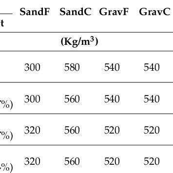 Concrete quality classification based on UPV values [51-53]. | Download