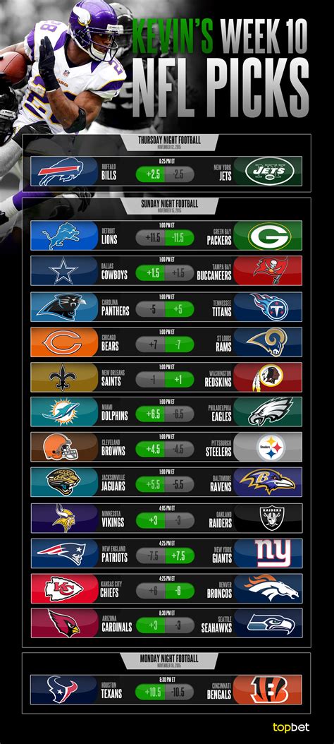 Nfl Week Predictions Picks And Preview