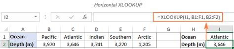Excel Xlookup Function With Formula Examples 2023