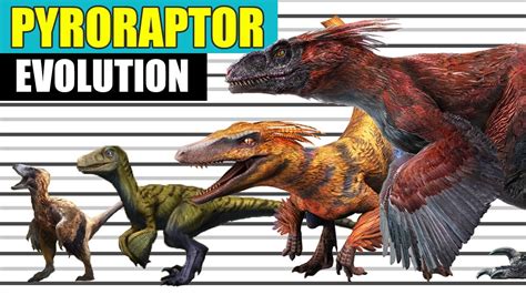 Evolution Of Pyroraptor 1992 2022 In The Game And Movie Youtube
