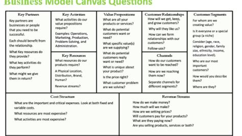 Business Model Canvas Score