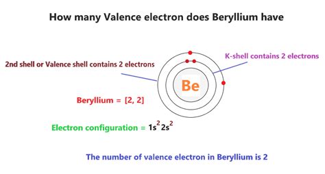 Beryllium Orbital Diagram Electron Configuration And Valence Electrons
