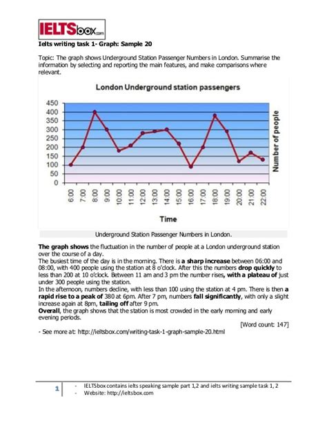 Ielts Writing Task 1 Graph Sample 20