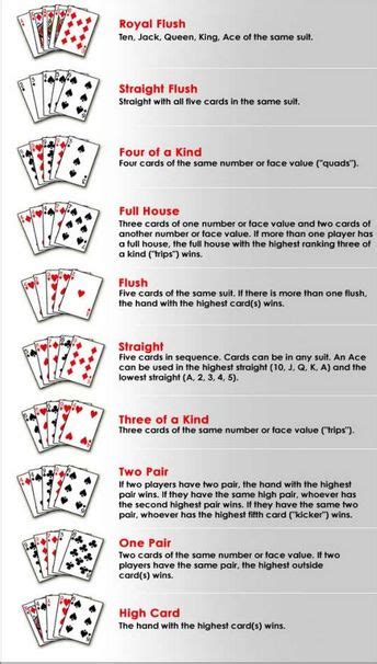 ***learn how to play poker by watching this easy to follow video. How To's Wiki 88: how to play poker game in tamil