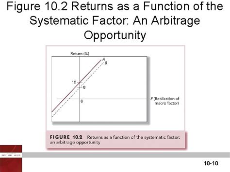 Chapter 10 Arbitrage Pricing Theory And Multifactor Models