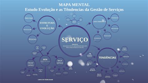 Mapa Mental Gestão De Serviços By Marlo Campos On Prezi