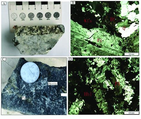 Hand Specimen And Photomicrographs Of Rocks From Jinba Gold Deposit