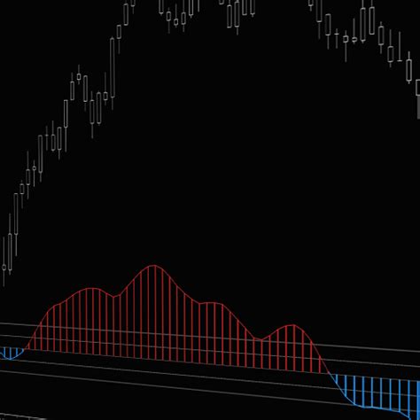 Bill Williams Awesome Oscillator Ninjatrader Ninjacators