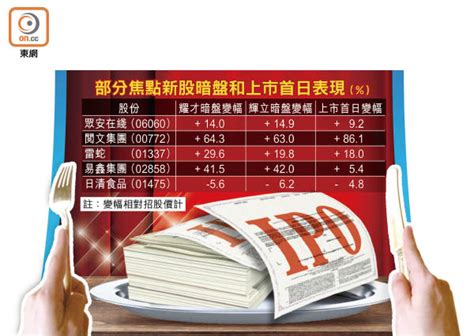 The site owner hides the web page description. 理財Campus：新股炒暗盤 6招必勝法 - 東方日報